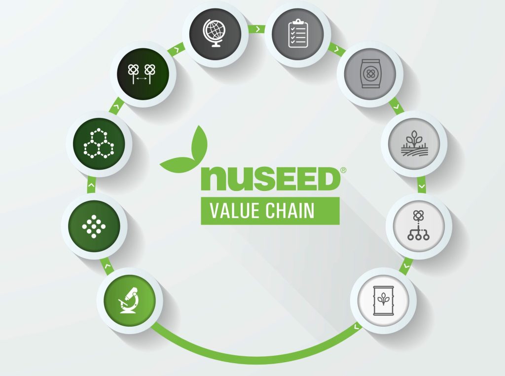 Nuseed-ValueChain-small