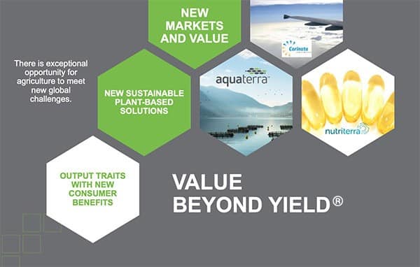 Value BEYOND YIELD® - value beyond yield